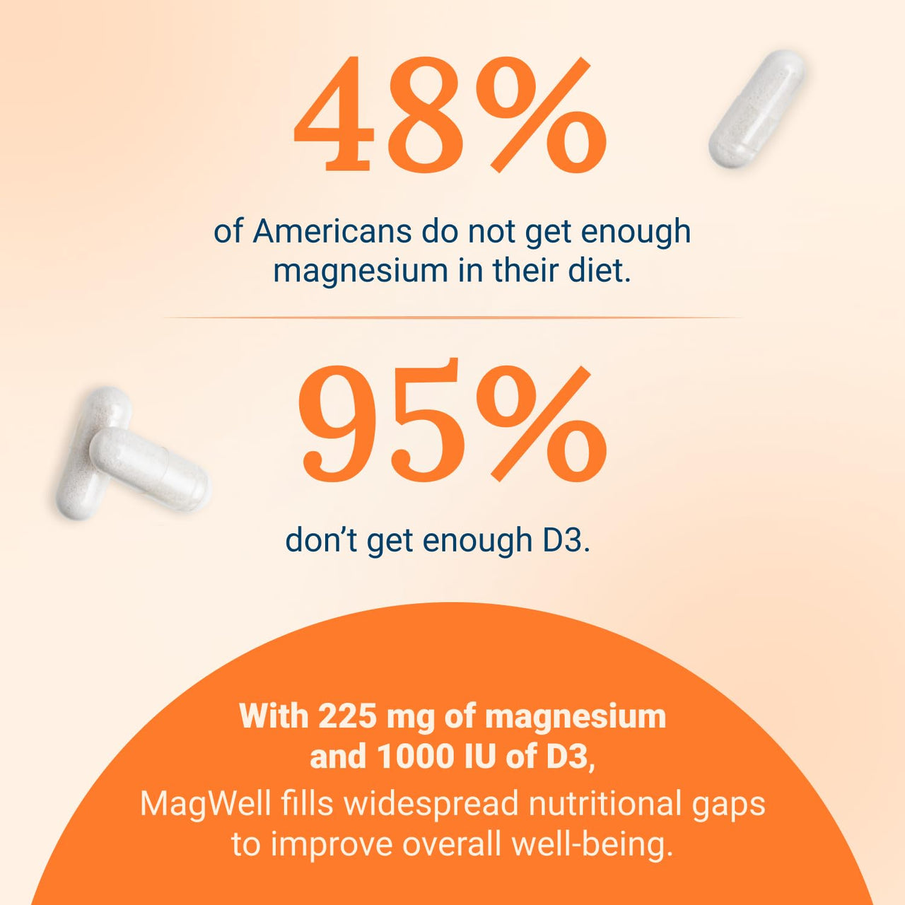 Live Conscious Magwell Magnesium Zinc & Vitamin D3 - Magnesium Glycinate, Malate, & Citrate - Triple Supplement for Women & Men - for Sleep, Bone, Heart, Immune Support - 120 Caps