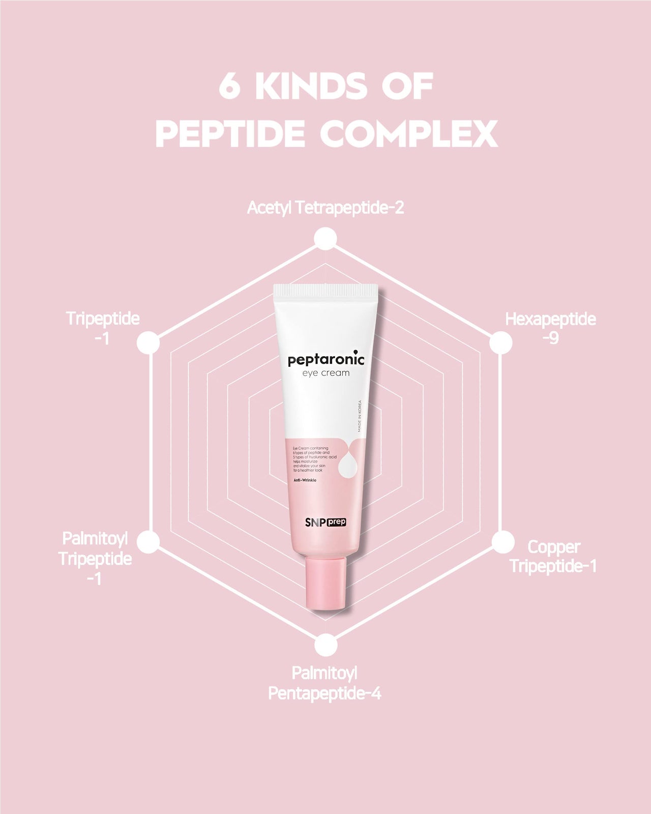 [K Beauty Snp] Peptaronic Eye Cream | Peptide and Hyaluronic Acid Eye Cream | Under Eye Cream for Dark Circles | Eye Repair Cream | Korean Skin Care | Puffy Eyes Treatment | 1.69 Fl Oz
