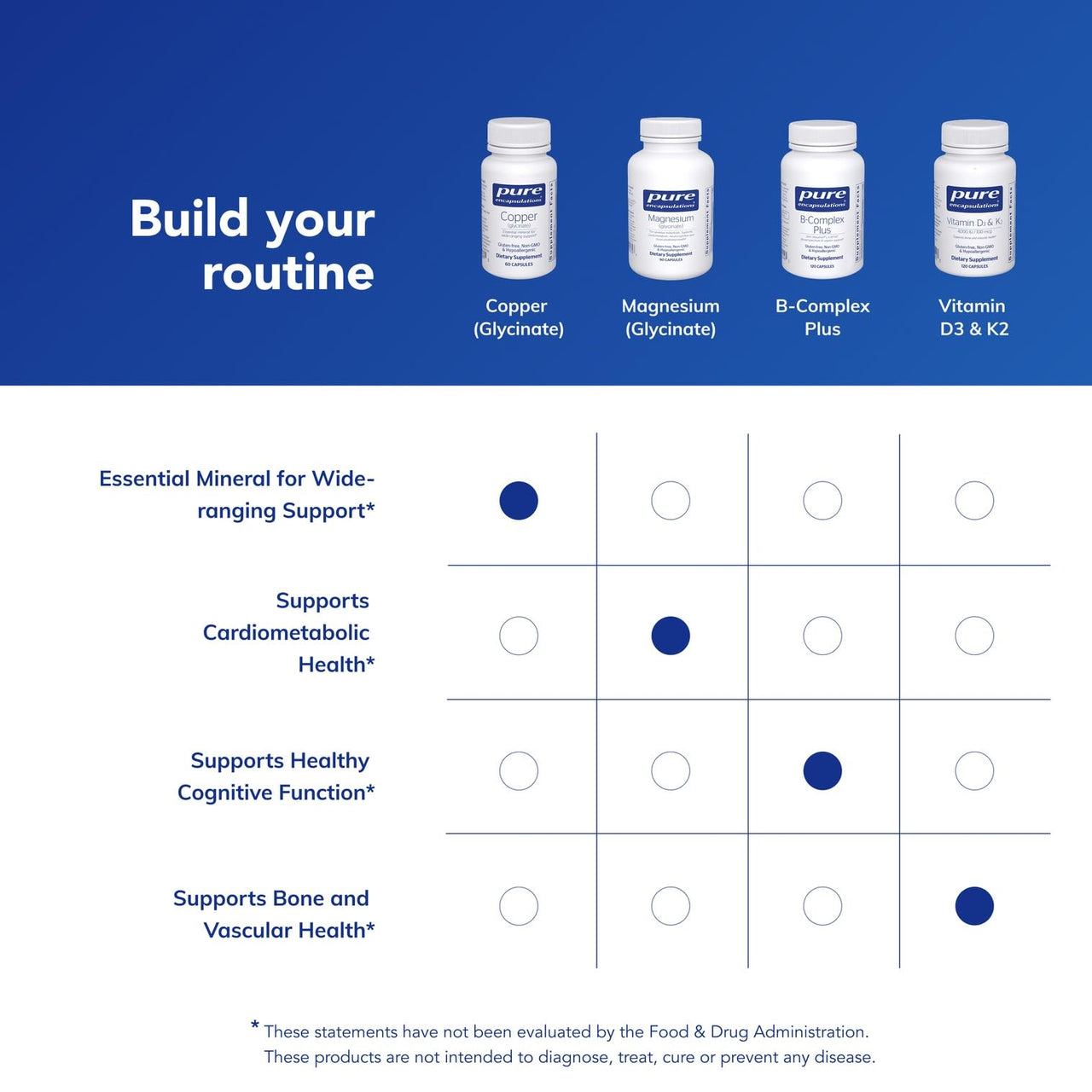 Pure Encapsulations Copper Glycinate 60's - 2 mg Copper Supplement, Supports Red Blood Cell Formation* - Aids Energy Metabolism - Non-GMO & Vegan - 60 Capsules