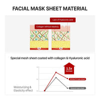 Thumbnail for MEDITHERAPY Wrinklt-fit Mask(7EA), Collagen Mask, Lifting Sagging Skin, Hydrating & Firming, Smoothing Fine Lines, Improving Elasticity, Glass Skin, Korean Skincare