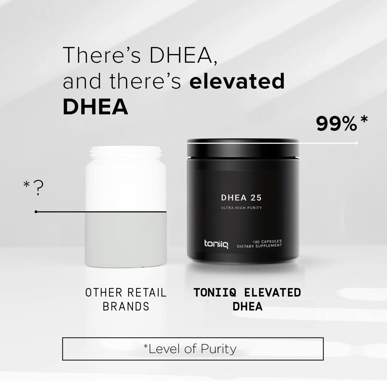 Toniiq Ultra High Strength DHEA 25mg Supplement for Men - 99%+ Highly Purified and Bioavailable Micronized DHEA Supplement for Women and Men - DHEA 25 mg - 180 Capsules