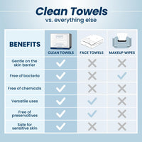 Thumbnail for Clean Skin Club Clean Towels®, 100% USDA Biobased Face Towel, Disposable Face Towelette, Eczema Association Accepted, Makeup Remover Dry Wipes, Ultra Soft, 1 Pack, 25 Ct