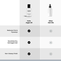 Thumbnail for Alex Costa Hydrating Argan Oil Daily Hair Serum by Forte Series Sulfate Free Argan Hair Oil for Men Hair Serum for Dry Damaged Hair, for Styling Hair (75 ml / 2.5 oz)