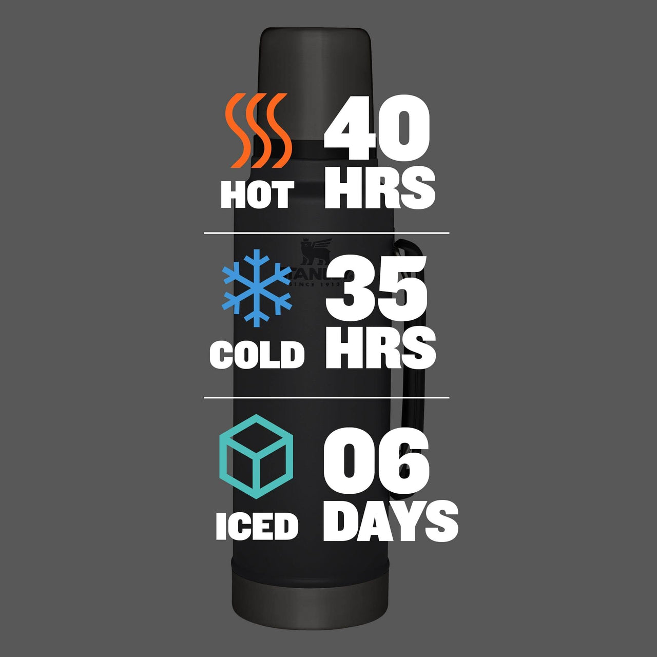 Stanley Classic Legendary Vacuum Bottle 1.5 qt Wide Mouth with Leakproof Cup Lid Keep Drinks Hot or Cold Packable for Travel Insulated Stainless Steel Thermal Bottle BPA-Free Charcoal