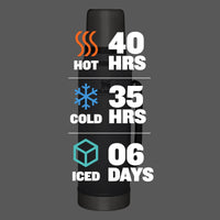 Thumbnail for Stanley Classic Legendary Vacuum Bottle 1.5 qt Wide Mouth with Leakproof Cup Lid Keep Drinks Hot or Cold Packable for Travel Insulated Stainless Steel Thermal Bottle BPA-Free Charcoal
