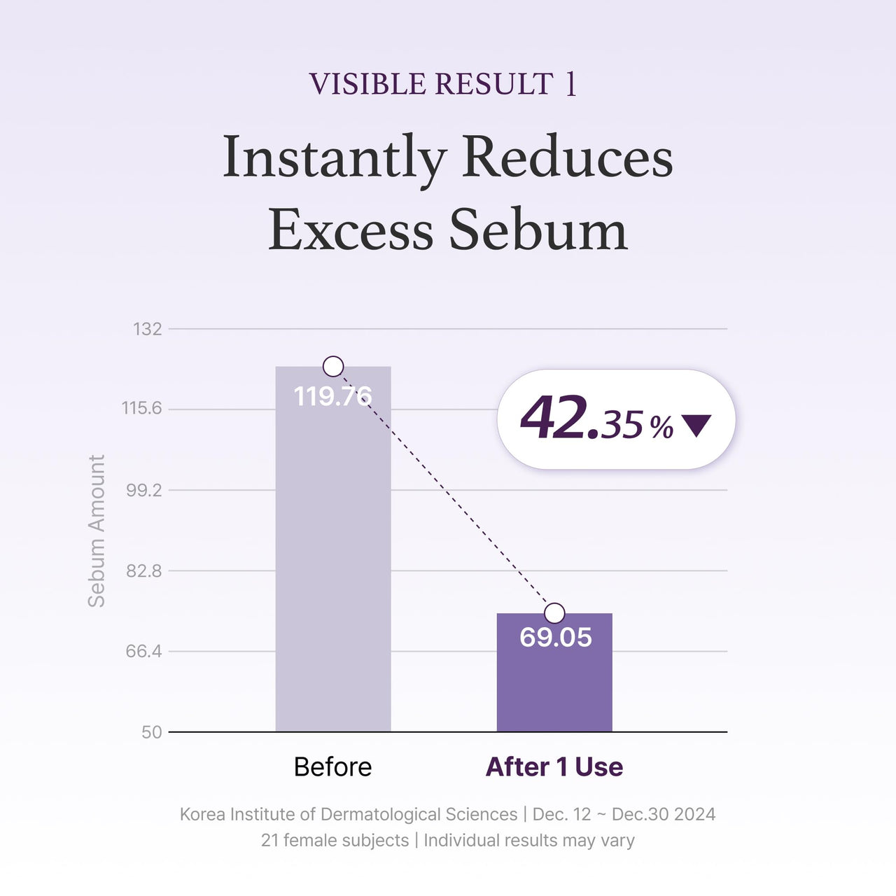 I'm from Black Rice Toner for Oily Skin, Sebum Control Toner, Lightweight, Niacinamide, Panthenol, Fragrance Free, Korean Skin Care, 150ml, 5.07 fl.oz