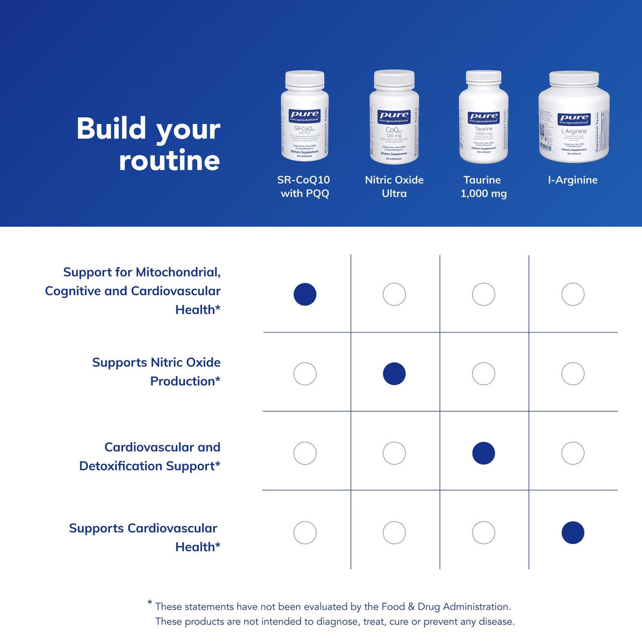 Pure Encapsulations SR-CoQ10 with PQQ - Heart Health Support* - Sustained Release Technology - Antioxidants Supplement - Gluten Free, Vegetarian & Non-GMO - 60 Capsules