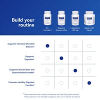 Thumbnail for Pure Encapsulations A.C. Formula II | Hypoallergenic Dietary Supplement to Promote Healthy Balance* | 120 Capsules