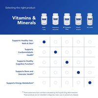 Thumbnail for Pure Encapsulations Biotin 8 mg - B Vitamin Supplement to Aid Stress Relief, Hair, Skin & Nail Strengthening, Metabolism, Carbohydrate Support & Nervous System* - with Premium Biotin - 120 Capsules