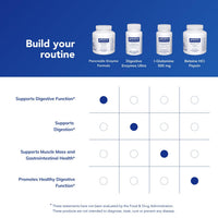Thumbnail for Pure Encapsulations Pancreatic Enzyme Formula - Digestive Enzymes for Digestion - Strengthens Gut Health* - Targeted Delivery Capsules - Gluten Free & Non-GMO - 180 Capsules