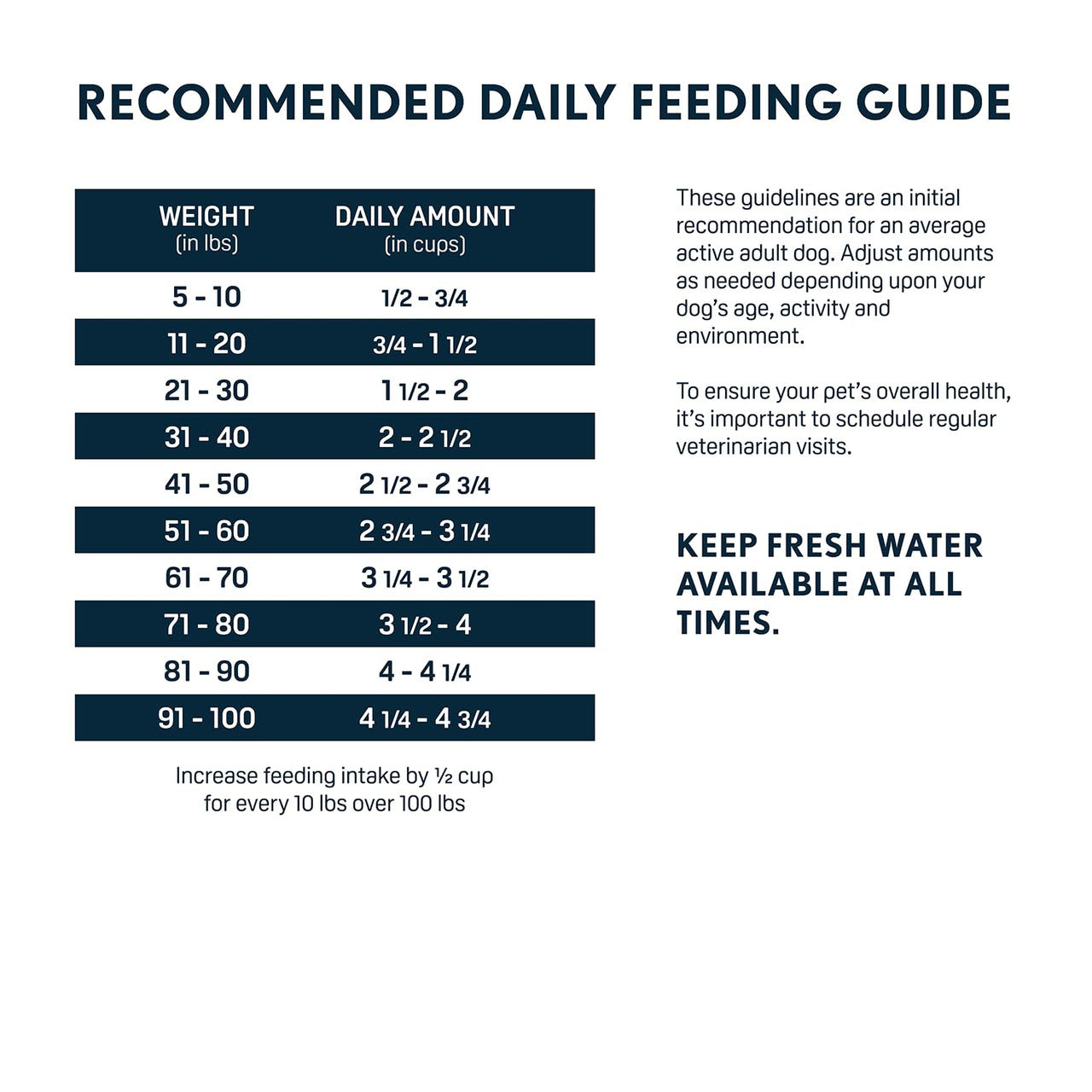 Next Level Salmon River Grain Free Dog Food