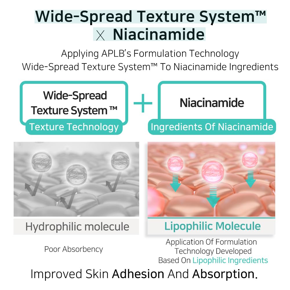 APLB Glutathione Niacinamide Body Lotion | LIPO GLUTA NIAC CEN™ 12.5% 10.14 FL.OZ/Korean Skincare, Long lasting hydration, Revitalize for gentle and improve skin texture
