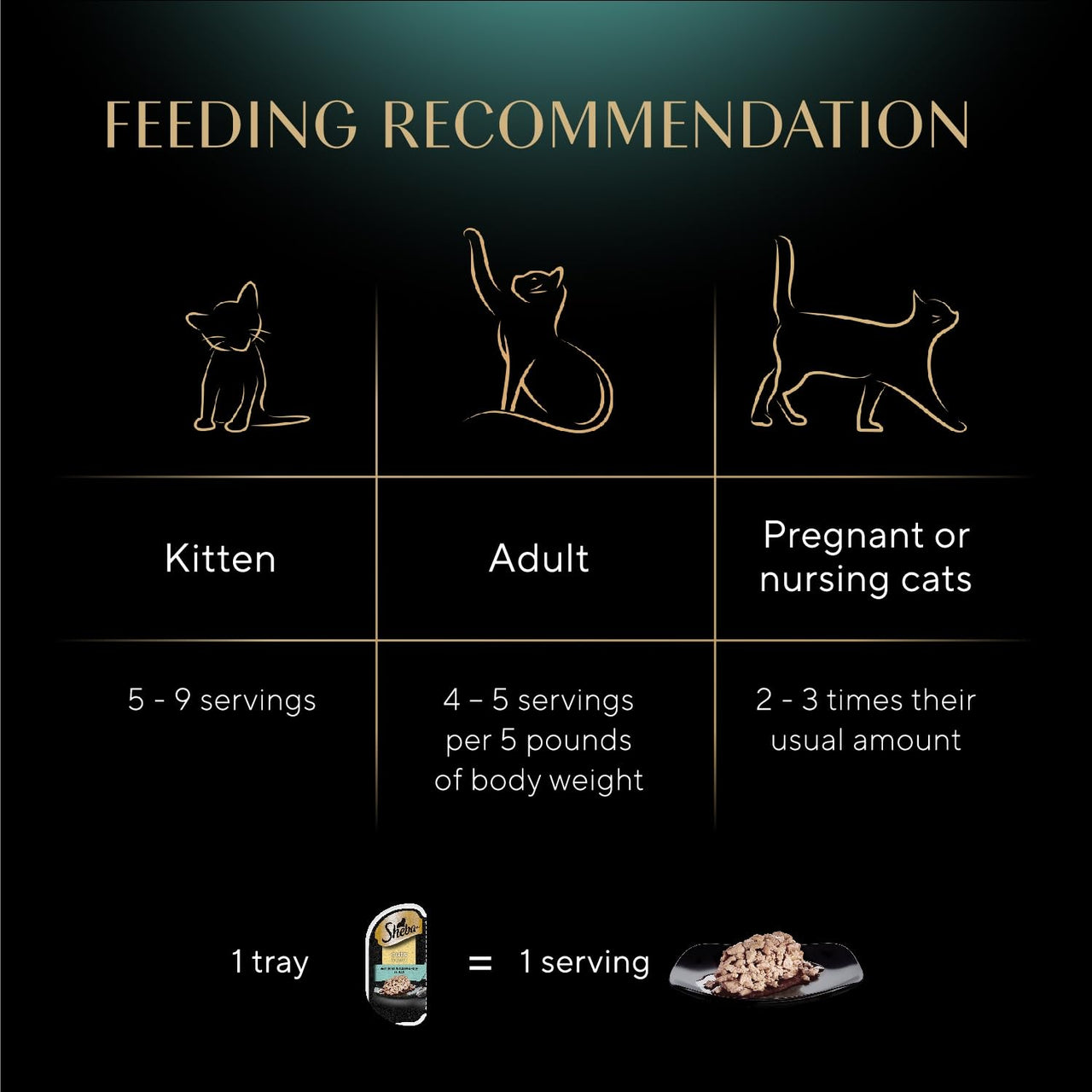 Sheba Perfect Portions Wet Cat Food Cuts in Gravy, Cat Food Wet Recipe, Sustainable Tuna Entree, 2.6 oz. Twin-Pack Trays (24 Count, 48 Servings)