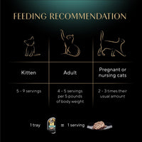 Thumbnail for Sheba Perfect Portions Wet Cat Food Cuts in Gravy, Cat Food Wet Recipe, Sustainable Tuna Entree, 2.6 oz. Twin-Pack Trays (24 Count, 48 Servings)