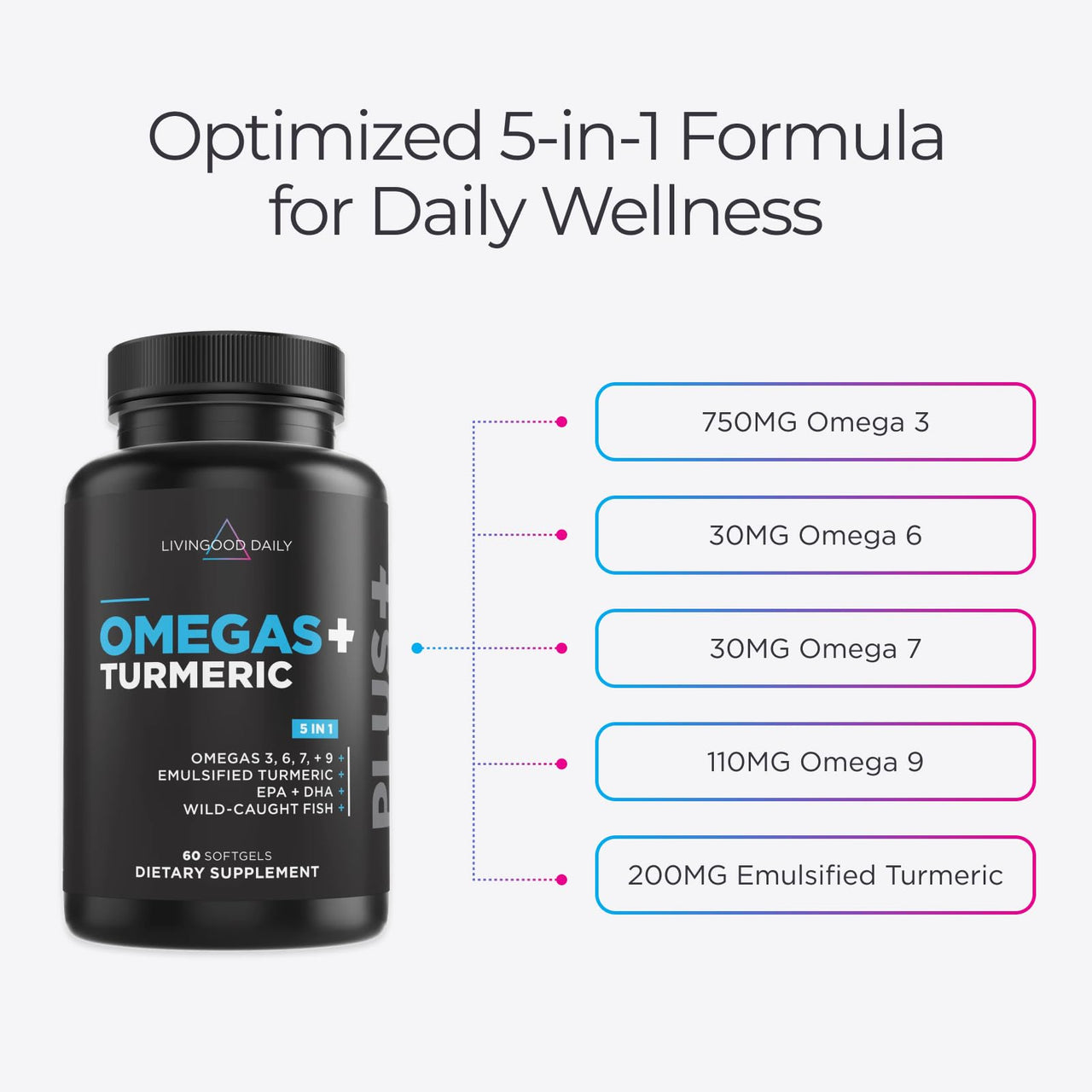 Livingood Daily Omega 3 6 9 Plus Turmeric Curcumin Supplement, 60 Softgels - Fish Oil Omega 3 Supplements (EPA & DHA) for Men and Women - Brain, Joint, Heart Health, and Metabolism - Made in USA