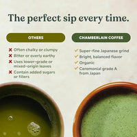 Thumbnail for Image 5 of Chamberlain Coffee Limited Edition Coconut Flavored Matcha Tin, 30 Servings