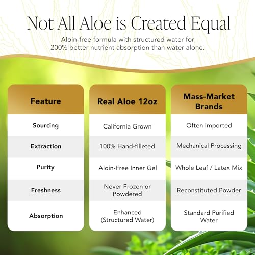 Image 6 of Real Aloe Beauty Gel (12 fl oz)