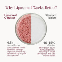 Thumbnail for Image 6 of Aurora Nutrascience C-Buster Lipo-Vescent Tablets, 3 Tube Pack