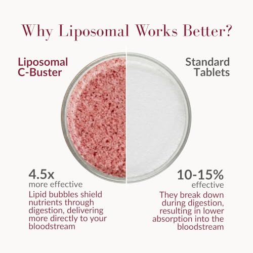 Image 6 of Aurora Nutrascience C-Buster Lipo-Vescent Tablets, 8 Tube Pack