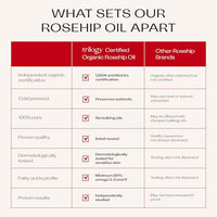 Thumbnail for Image 6 of Trilogy Rosehip Oil Antioxidant Certified Organic Face Oil 1 Fl Oz