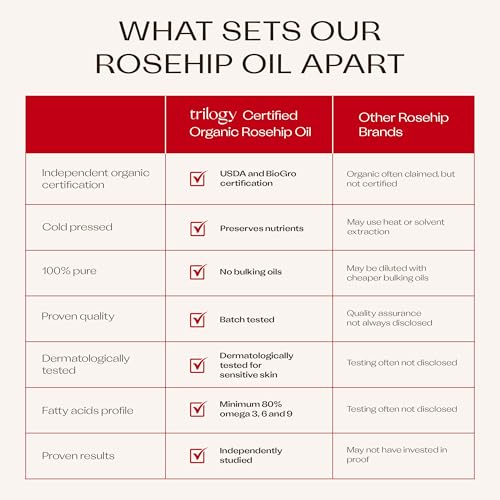 Image 6 of Trilogy Certified Organic Rosehip Oil Antioxidant Duo, 1 Fl Oz Each