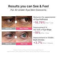 Thumbnail for Image 4 of medicube Hydrogel Eye Patches with PDRN, Caffeine & Collagen (60 Counts)