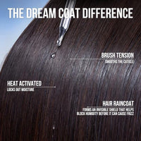 Thumbnail for Image 7 of COLOR WOW Dream Coat Anti-Humidity Frizz Control Spray