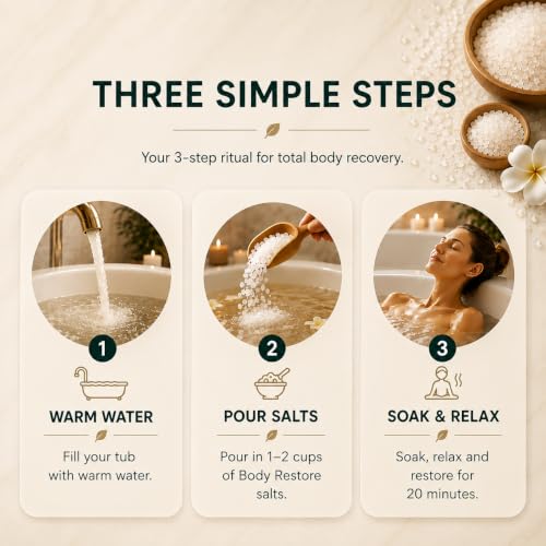 Image 6 of Body Restore Therapeutic Magnesium Bath Salts 6.89 x 5.47 x 0.91 in