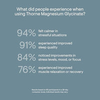 Thumbnail for Image 7 of THORNE Magnesium Glycinate, Chelated Magnesium Supplement, 180 Capsules