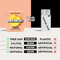Thumbnail for Image 6 of Refresh Gum Peach Natural Sugar-Free Xylitol Chewing Gum 12 Pack