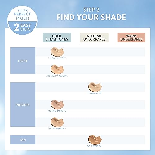 Image 5 of COVERGIRL Smoothers Hydrating Makeup Classic Ivory, 1 oz