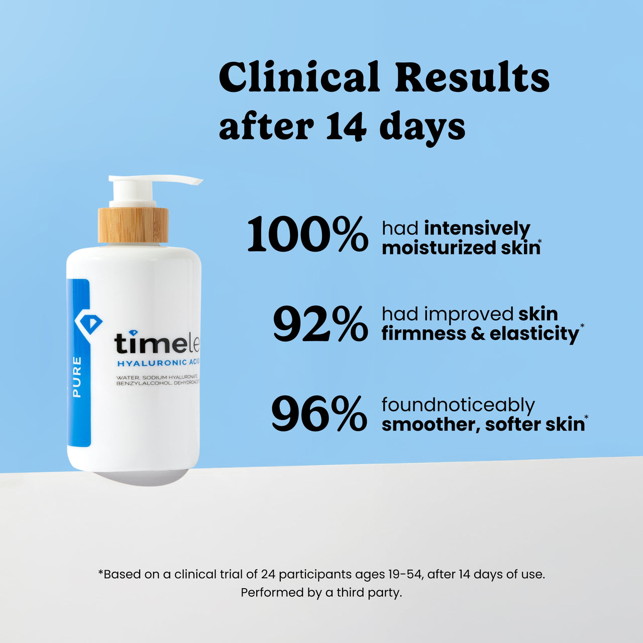 Timeless Skin Care Hyaluronic Acid 100% Pure Serum - Hydrating Face Serum for Personal Care - Fragrance-Free - Hyaluronic Acid - for Skin Care - 8 oz