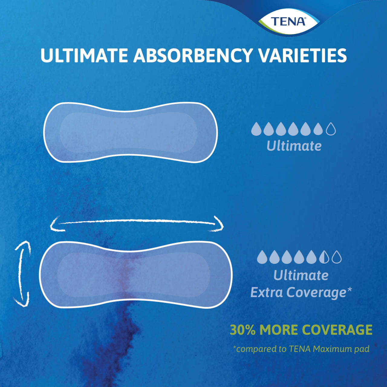 Tena Sensitive Care Incontinence Pads, Postpartum & Bladder Control Pads for Women, Ultimate Absorbency, Extra Coverage, Long, 52 Count