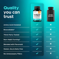 Thumbnail for Magnesium Glycinate 400mg High Absorption Capsules with Quercetin | Quality Sleep, Relaxation & Muscle Health Supplement for Women and Men | Chelated Magnesium 120 Count (Pack of 1) | Easy to Swallow