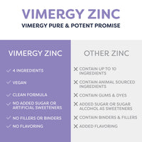 Thumbnail for VIMERGY USDA Organic Zinc Supplements for Women & Men (7.5mg Liquid Zinc Per Serving) Fast-Absorbing Immune Support, Promotes Healthy Bones & Skin, Vegan, Up to 57 Servings (115 mL)