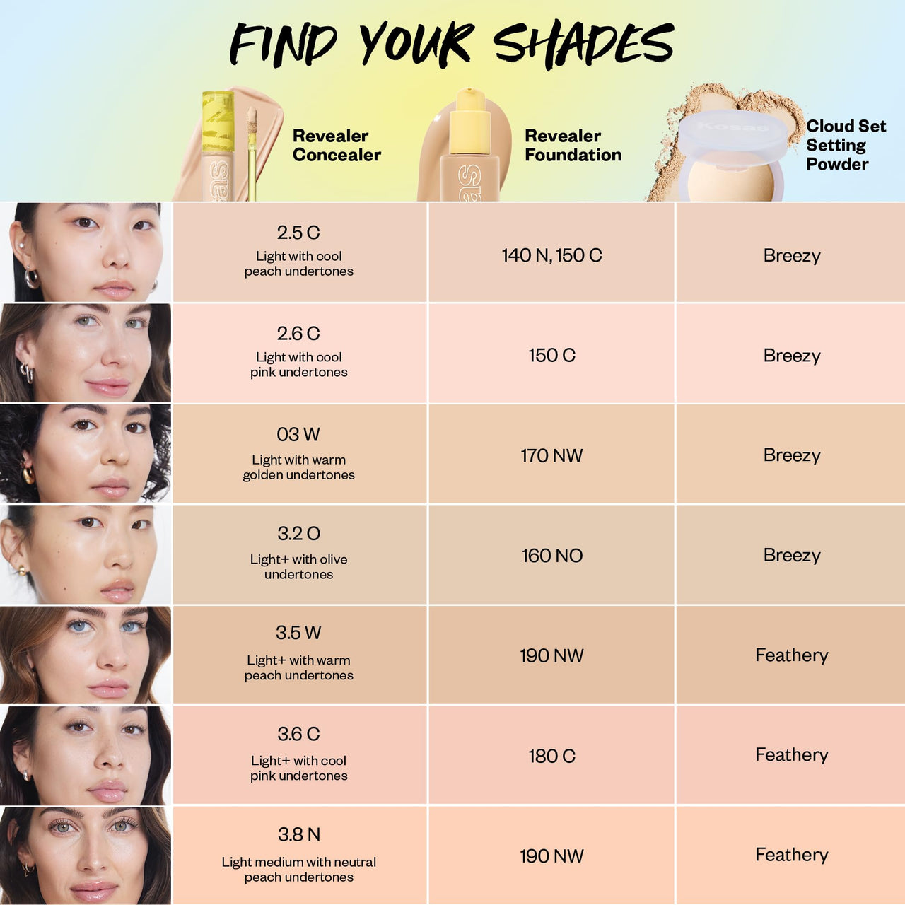 Kosas Revealer Concealer – Medium Coverage Hydrating Under Eye & Face Concealer with Hyaluronic Acid, Tone 03 W