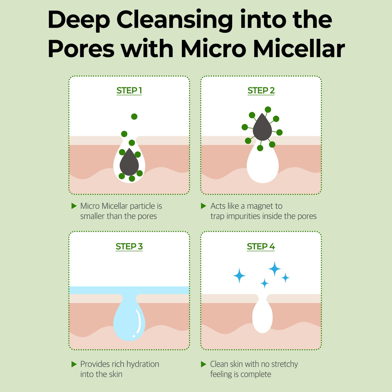 SOME BY MI Super Matcha Pore Clean Cleansing Gel - 3.38Oz, 100ml - Made from Matcha Extracts for Sensitive Skin - Mild Daily Face Wash for Pore Tightening, Sebum and Blackheads Care - Korean Skin Care