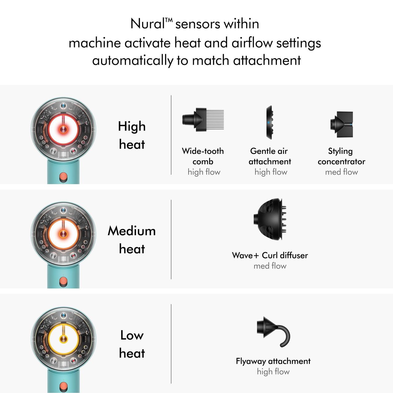 Special Edition Dyson Supersonic Nural™ Hair Dryer in Strawberry Bronze and Blush Pink with Dyson-Designed Presentation