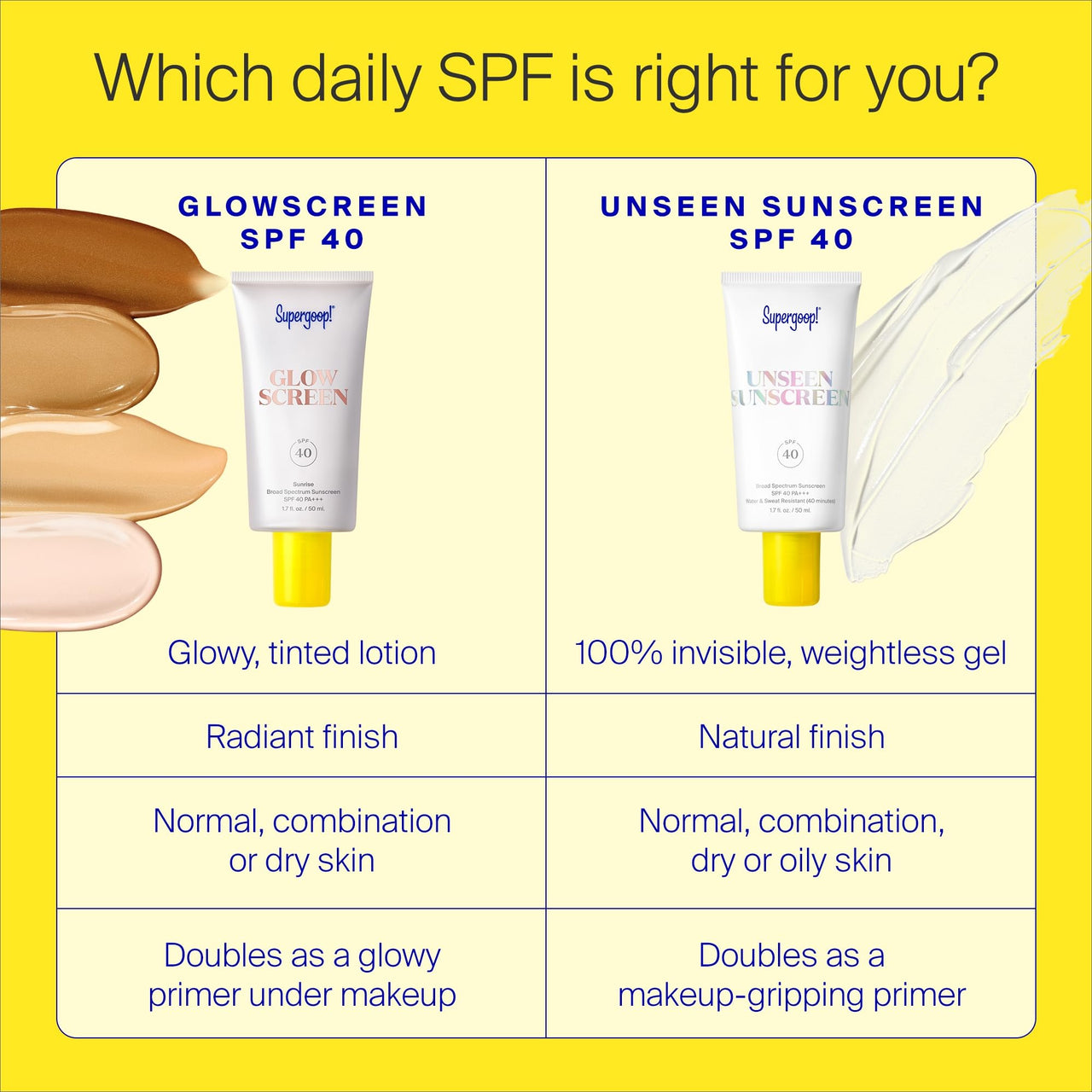 Supergoop! Glowscreen (SPF 40) - 0.5 fl oz - Glowy Primer + Broad Spectrum Sunscreen - Adds Instant Glow - Helps Filter Blue Light - Boosts Hydration with Hyaluronic Acid, Vitamin B5 & Niacinamide