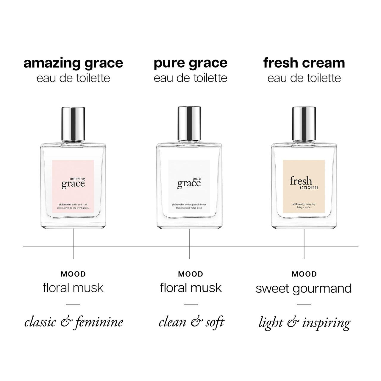 philosophy amazing grace eau de toilette 2 fl oz