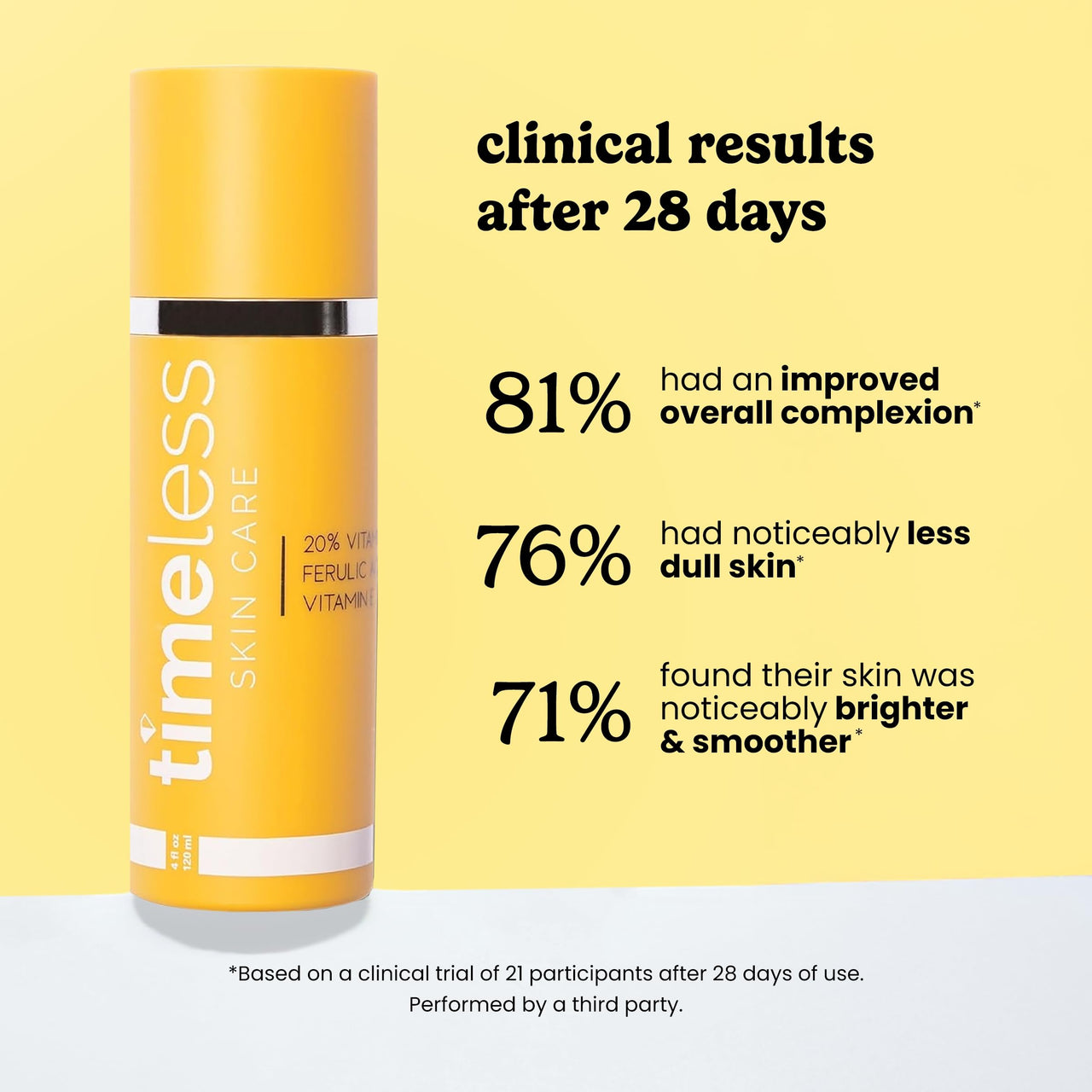 Timeless Skin Care Vitamin C Serum with Vitamin E & Ferulic Acid - Brightening Serum - for Oily & Dry Skin - Fragrance-Free - 4 oz
