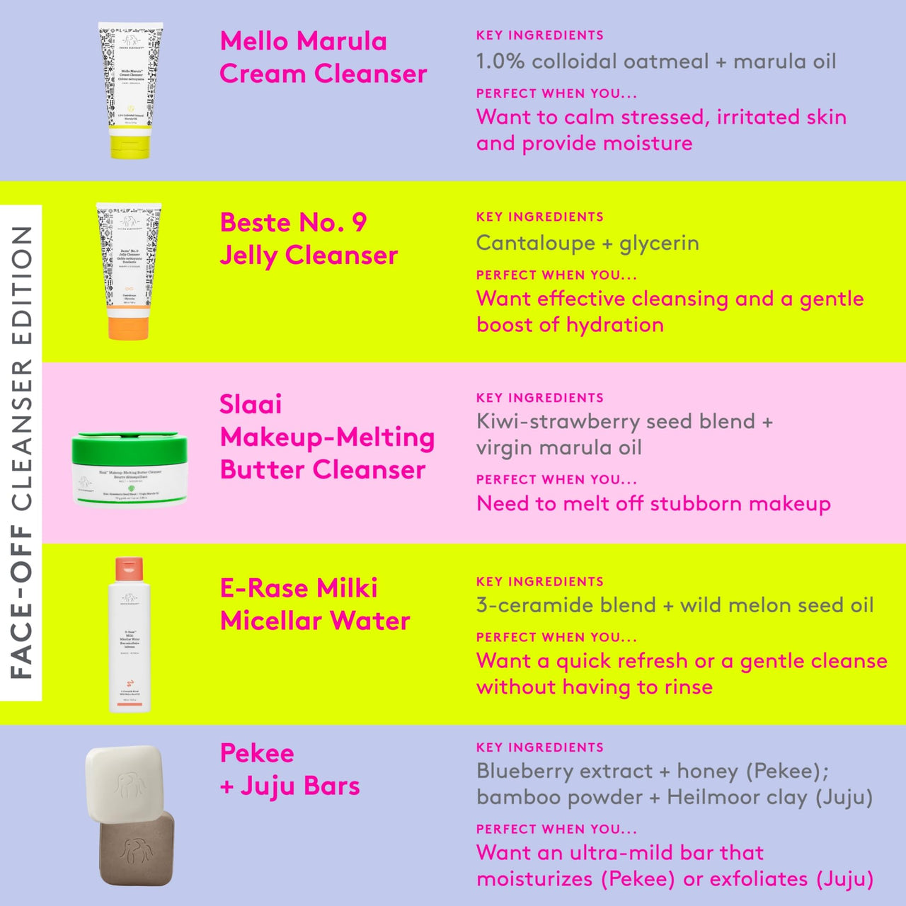 Drunk Elephant Pekee Bar - 113 g/4 oz - Facial Cleansing Bar - Clean Clinical Skincare - Cruelty-Free - Dermatologist-Tested - Free of Essential Oils, Silicones, and Fragrance