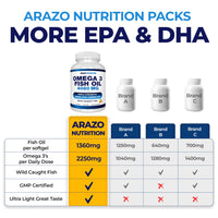 Thumbnail for Arazo Nutrition Wild Caught Omega-3 Fish Oil Concentrate – 4,080mg per Serving – High EPA 1200mg & DHA 900mg – 120 Burpless Lemon Softgels