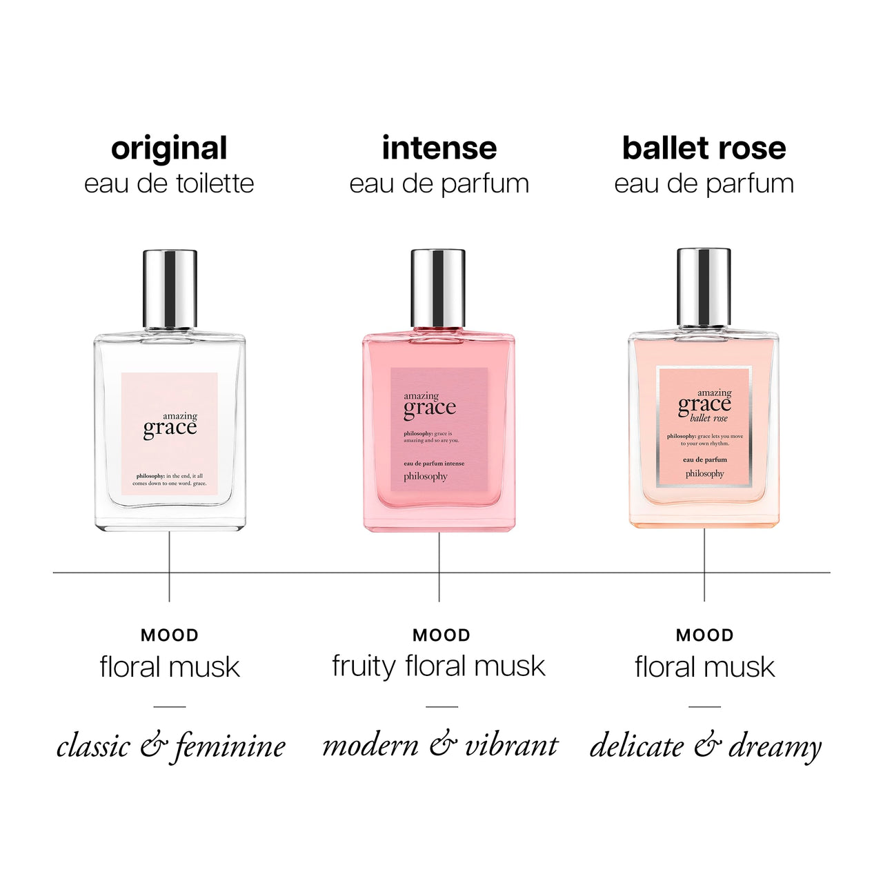 philosophy amazing grace ballet rose eau de parfum - dreamy & floral women's perfume - with notes of rose, lychee & musk - long lasting fragrance - 2 fl oz