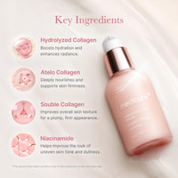 Thumbnail for Medicube Triple Collagen Serum 1.85 fl.oz - Nourish dull skin with Triple Collagen Complex - A lightweight serum with Niacinamide and Hyaluronic Acid - Korean Skincare