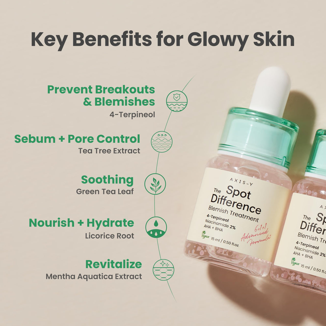 AXIS-Y Spot The Difference Blemish Spot Treatment - 4-Terpineol 2% Niacinamide AHA BHA Soothes Breakouts & Skin Barrier Repair - Vegan Korean Skin Care Face Serum - 0.50 fl. oz.