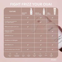 Thumbnail for OUAI Anti Frizz Cream - Moisturizing Hair Cream with Frizz Control & Heat Protection - Provides Lasting Hydration with Jackfruit & Beetroot Extract - Paraben, Phthalate & Sulfate Free (6 oz)