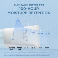Thumbnail for SKIN1004 Hyalu-Cica Moisture Cream, Face Moisturizer with Hyaluronic Acid, Centella Cream for Deep Hydration, Lightweight Nourishing Gel Moisturizer for Face, Korean Skin Care, 2.53 fl oz / 75ml