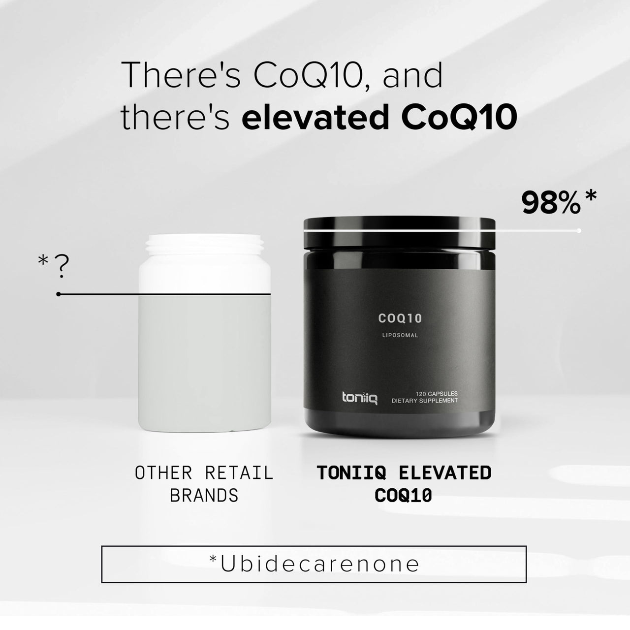 Toniiq CoQ10 400mg Extra Strength - Ultra High Purity - Liposomal for Superior Absorption - 98% Purified - Third-Party Tested, 120 Veggie Capsules