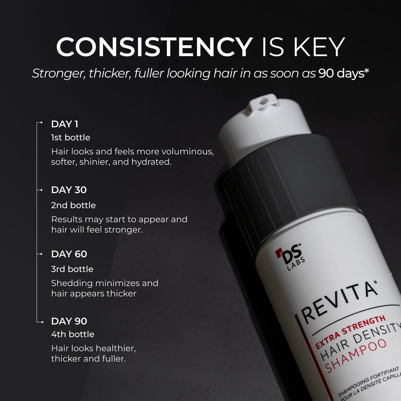 DS Labs Revita Extra Strength Shampoo, 205mL – Scalp First Cleanse for Fuller, Thicker Looking Hair, Lightweight Hydration, Sulfate Free, Color Safe, For Men & Women
